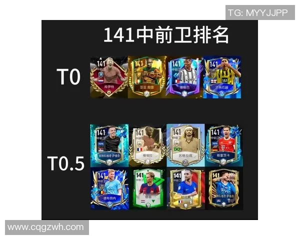 全球足球界十大球星排名揭秘 各大顶级球员荣誉与实力分析